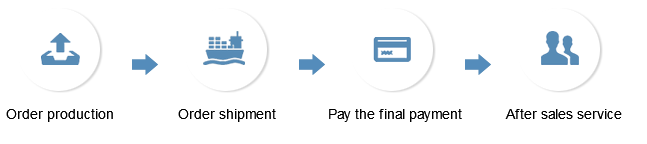 Purchase process2